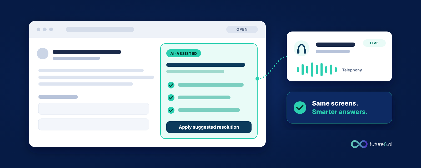 Illustration of a service desk ticket with an embedded AI-assisted panel and a live telephony card, showing AI working inside the tools agents already use. Future8.ai