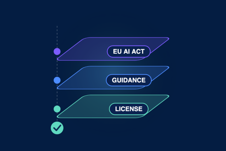 Three stacked layers: EU AI Act, regulator guidance, and license conditions, leading to a checkmark